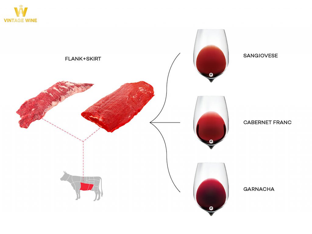 Steak wine pairing flankskirt