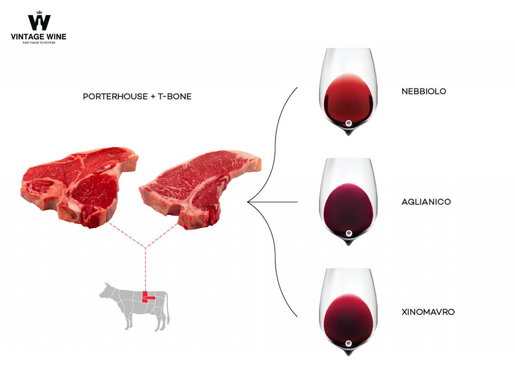 Steak wine pairing porterhousetbone