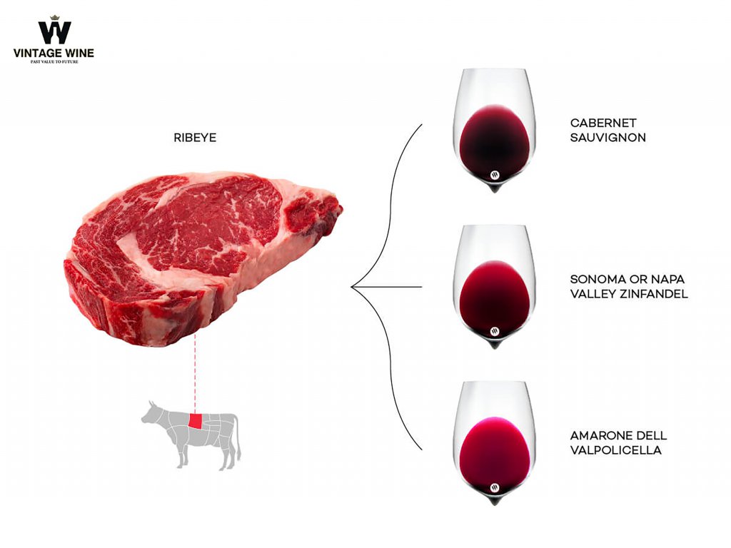 Steak wine pairing ribeye