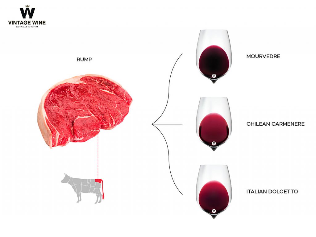 Steak wine pairing rump 1