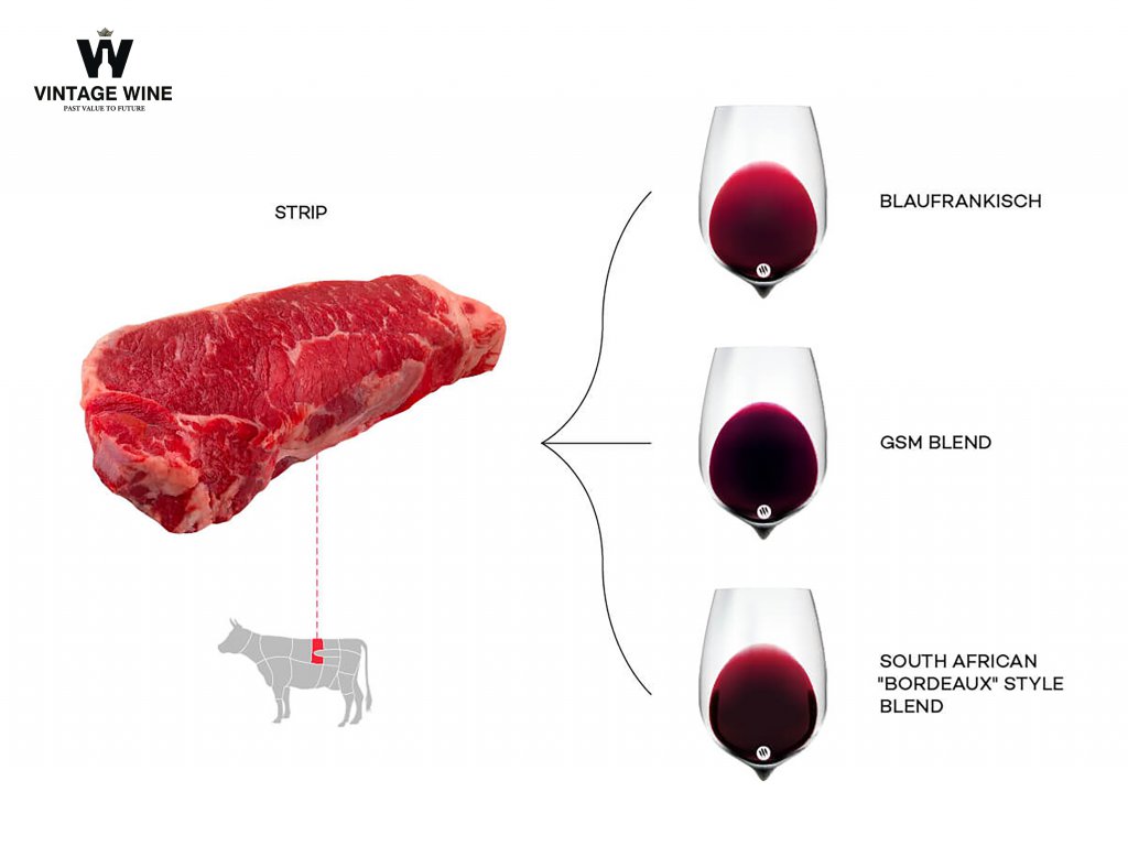 Steak wine pairing strip