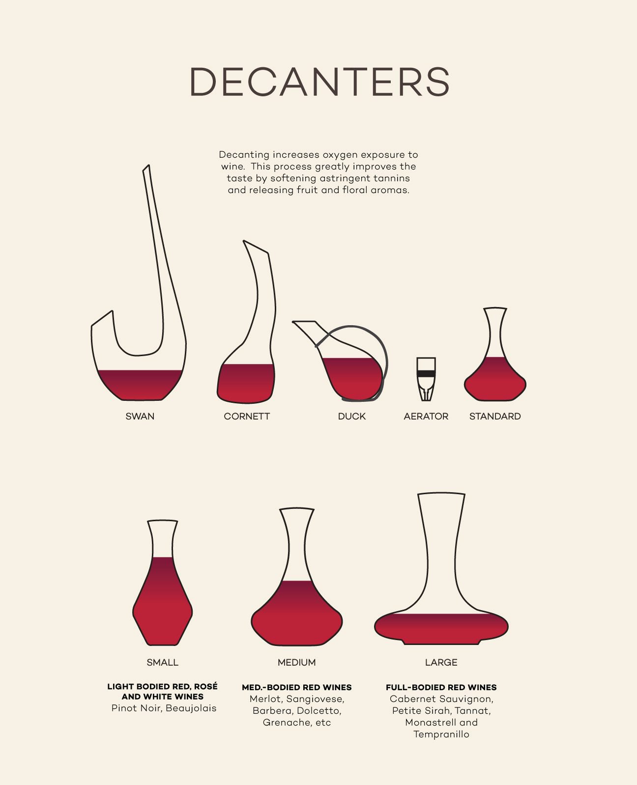 how to choose decanters e1638587485237