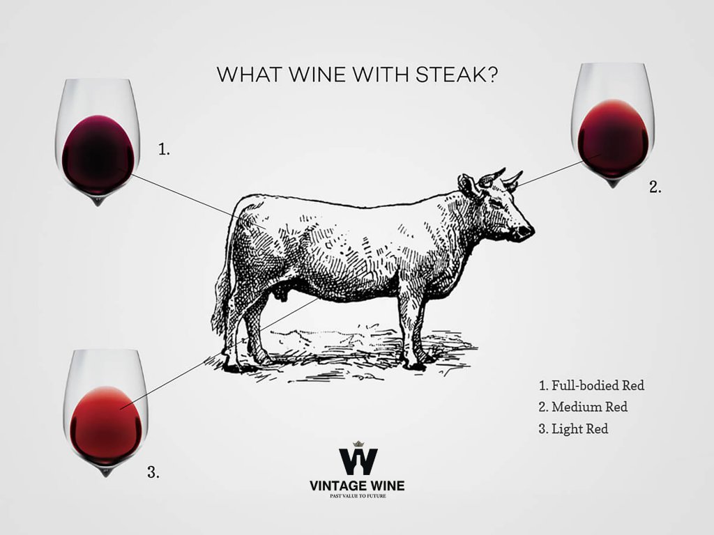 wine steak pairing winefolly