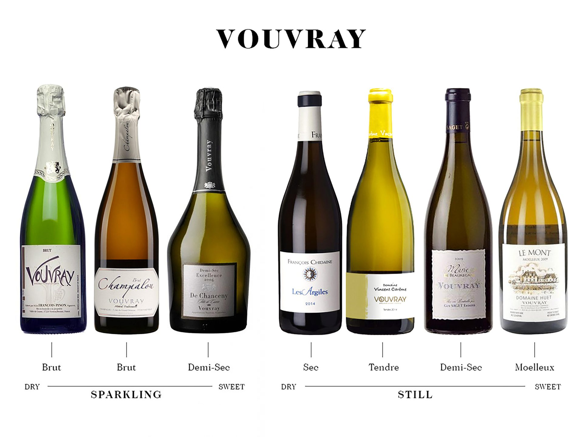vouvray wines sweetness styles folly 1 scaled