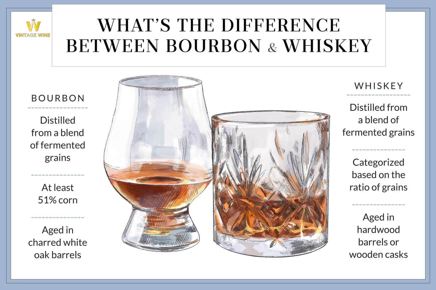 Quá trình sản xuất rượu Bourbon whiskey