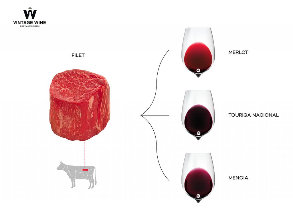 Steak wine pairing filet