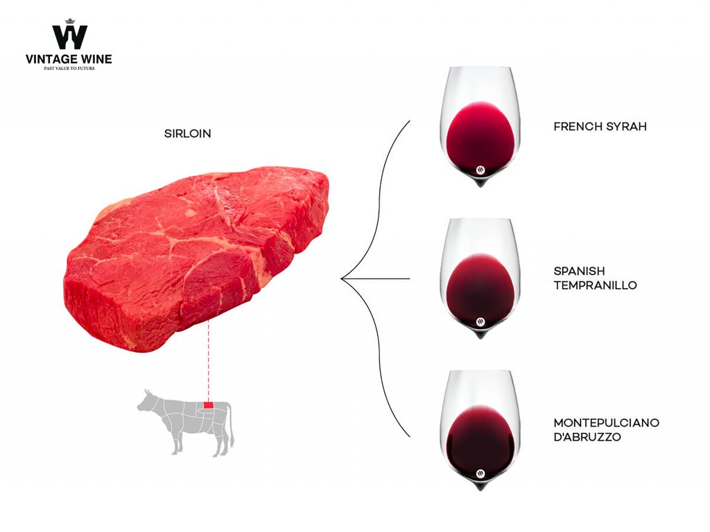 Steak wine pairing sirloin