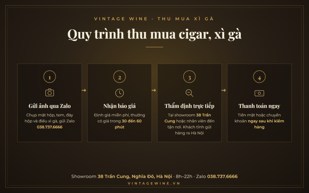 Quy trình thu mua cigar, xì gà 4 bước tại VINTAGE WINE: gửi ảnh Zalo, báo giá, thẩm định, thanh toán