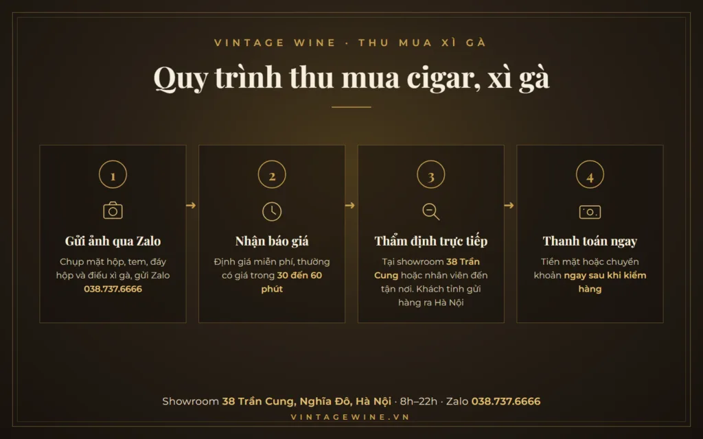 Quy trình thu mua cigar, xì gà 4 bước tại VINTAGE WINE