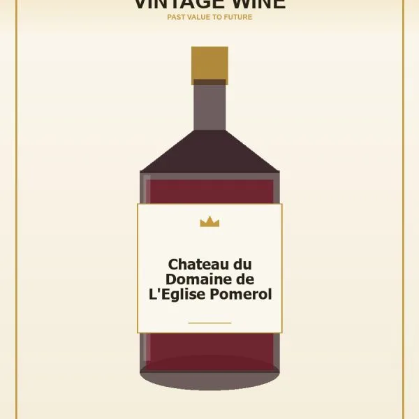 Chateau du Domaine de L'Eglise Pomerol